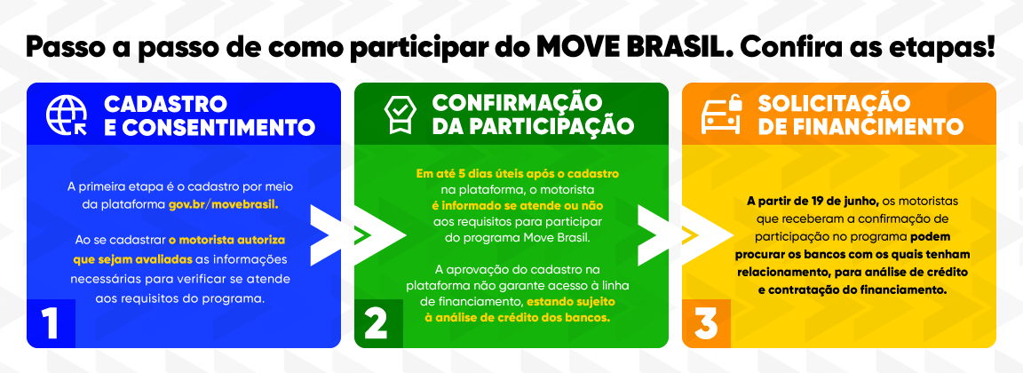 Passo a passo do Programa Move Brasil